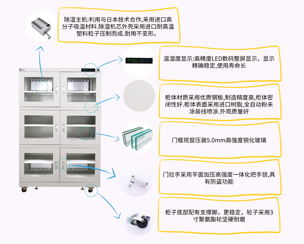 電子防潮箱